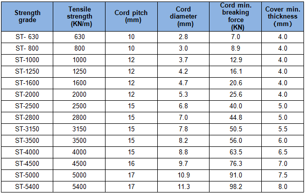 1511843996511035XzzM.png 规格.png