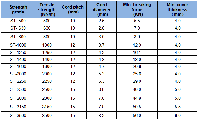 1511846473744004aqus.png 规格.png