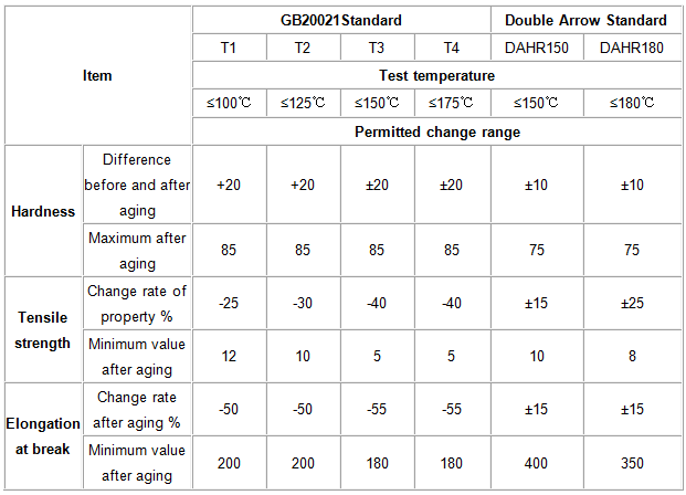 1511846515588533gJ5M.png 安全性能.png