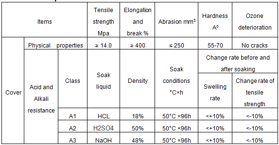 1511846882187560xu3U.png 耐酸碱特性.png